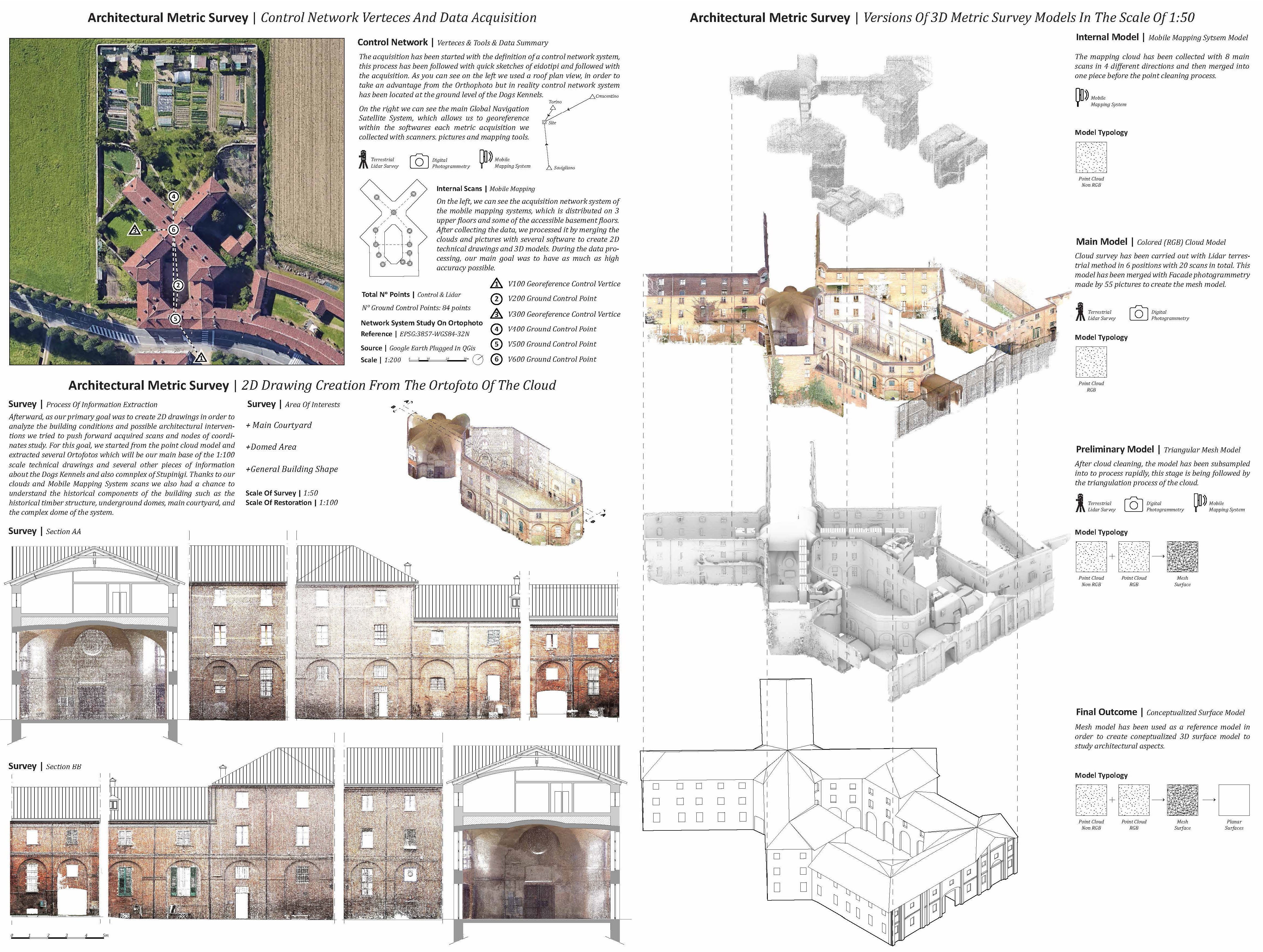 Public Programming Implementation