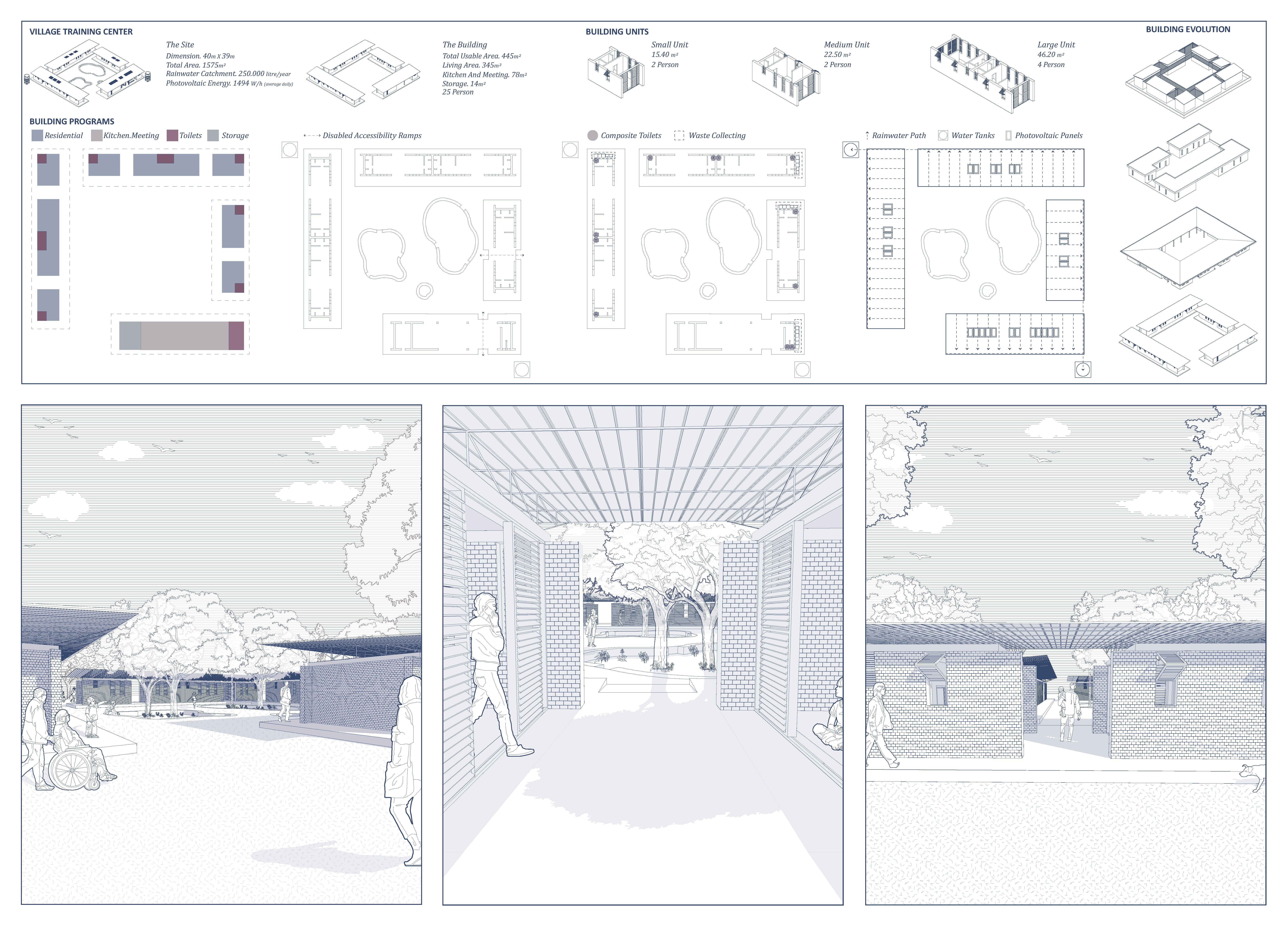 Community Integration