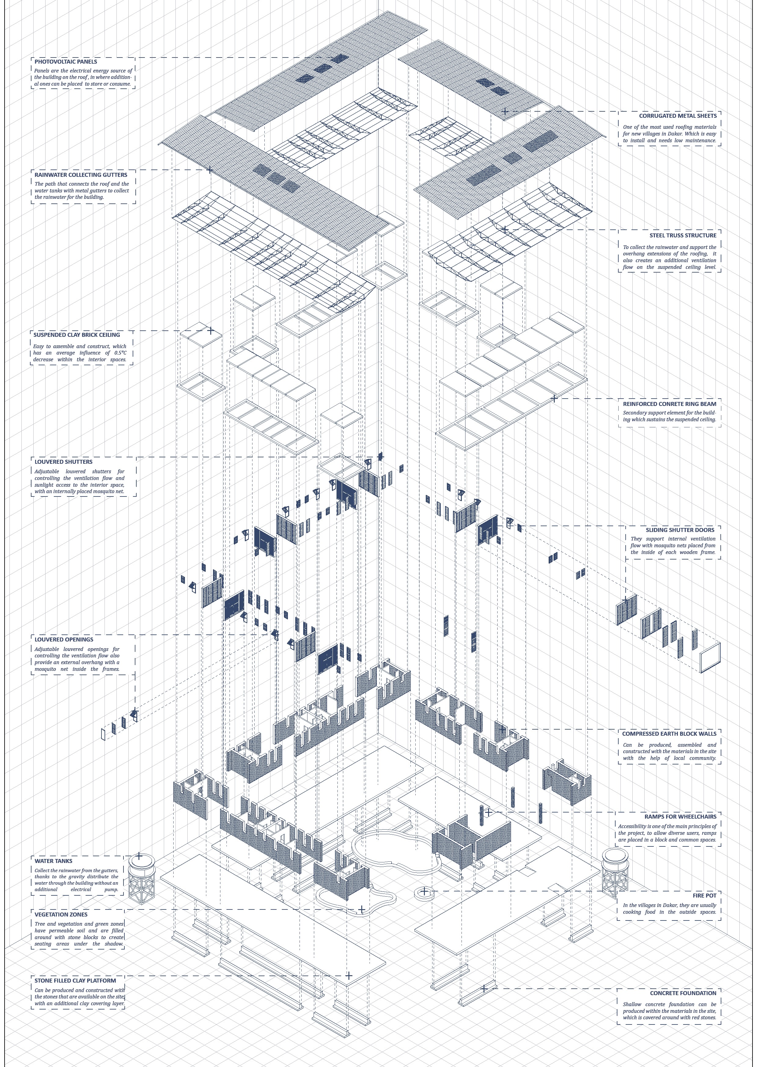 Educational Facilities
