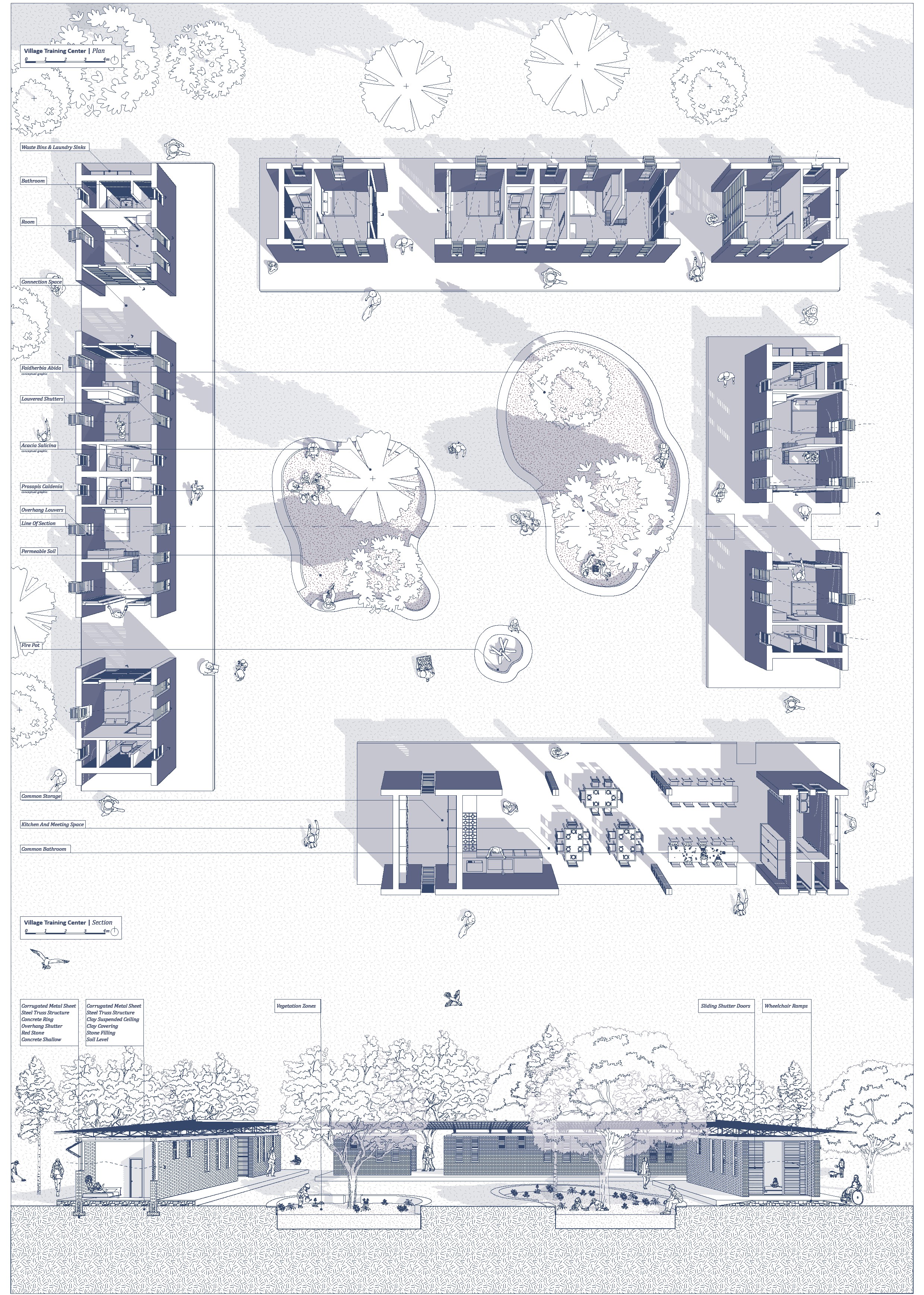 Sustainable Campus Systems