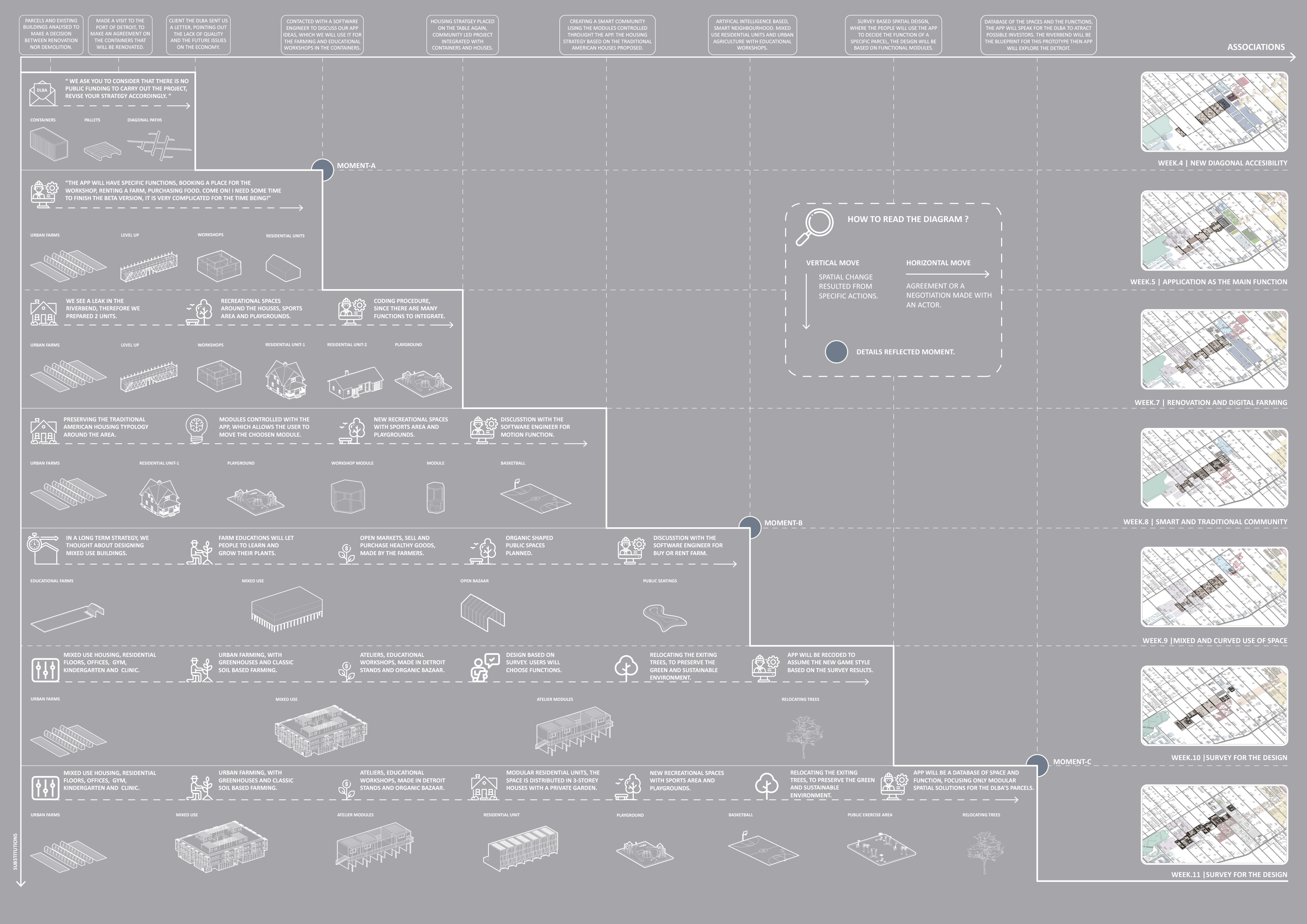 Transformation Database Interface