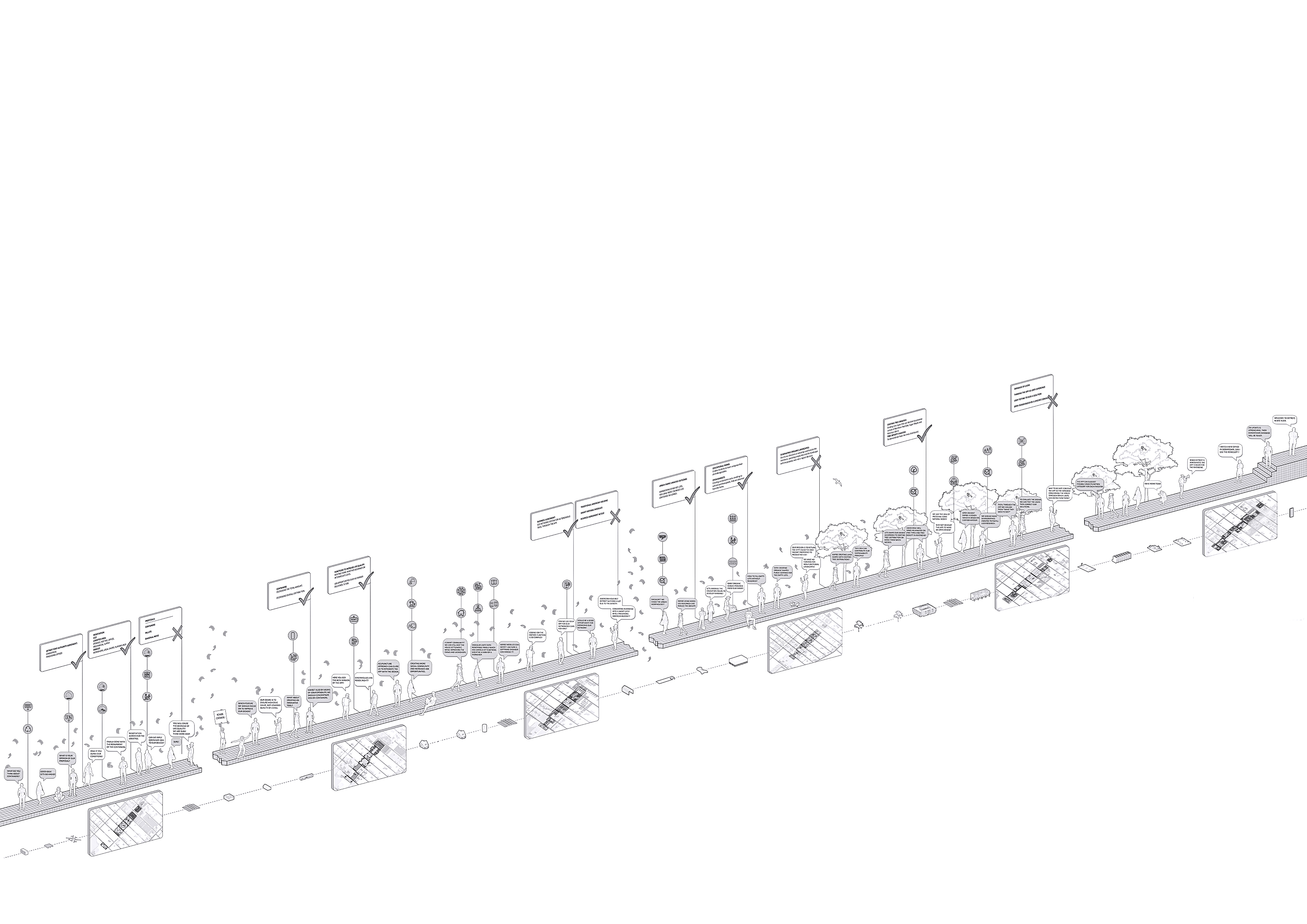 Community Engagement Process