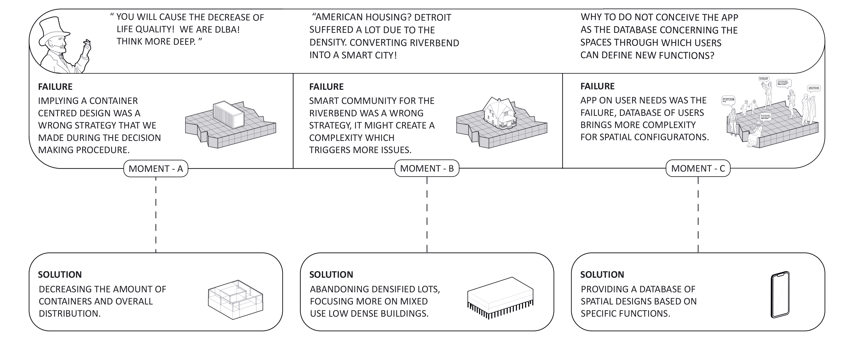 Urban Analysis Diagram