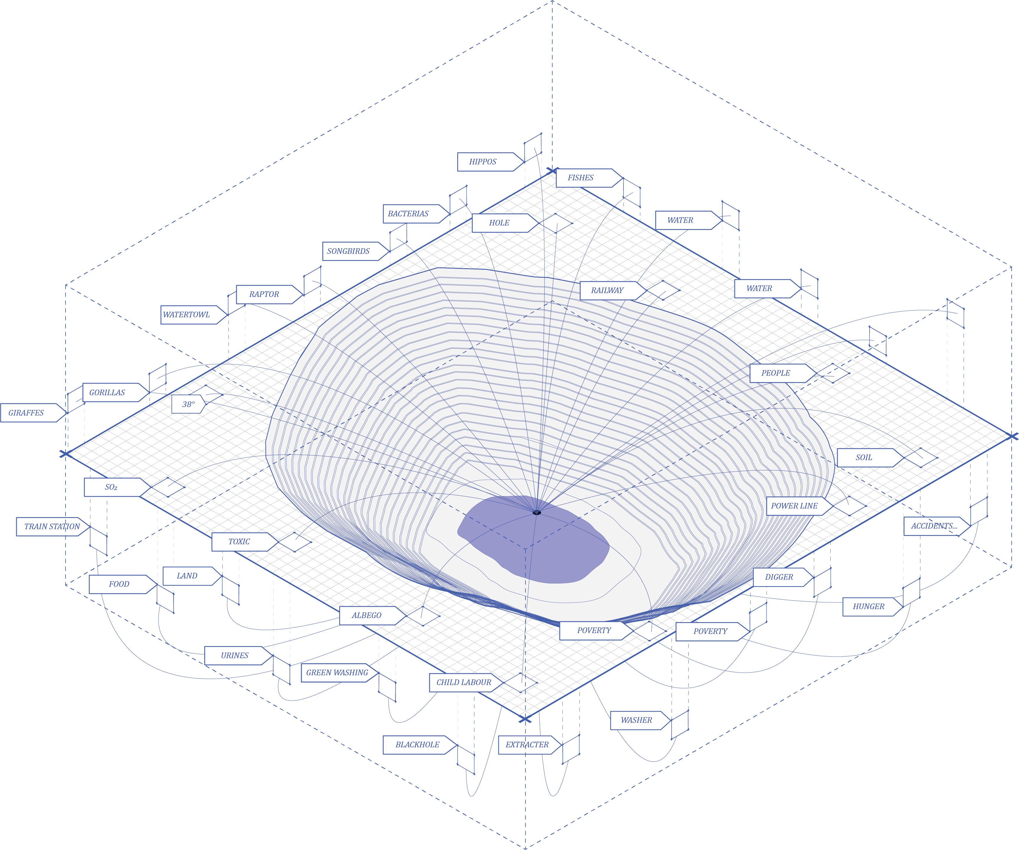 Mining Extraction Sites
