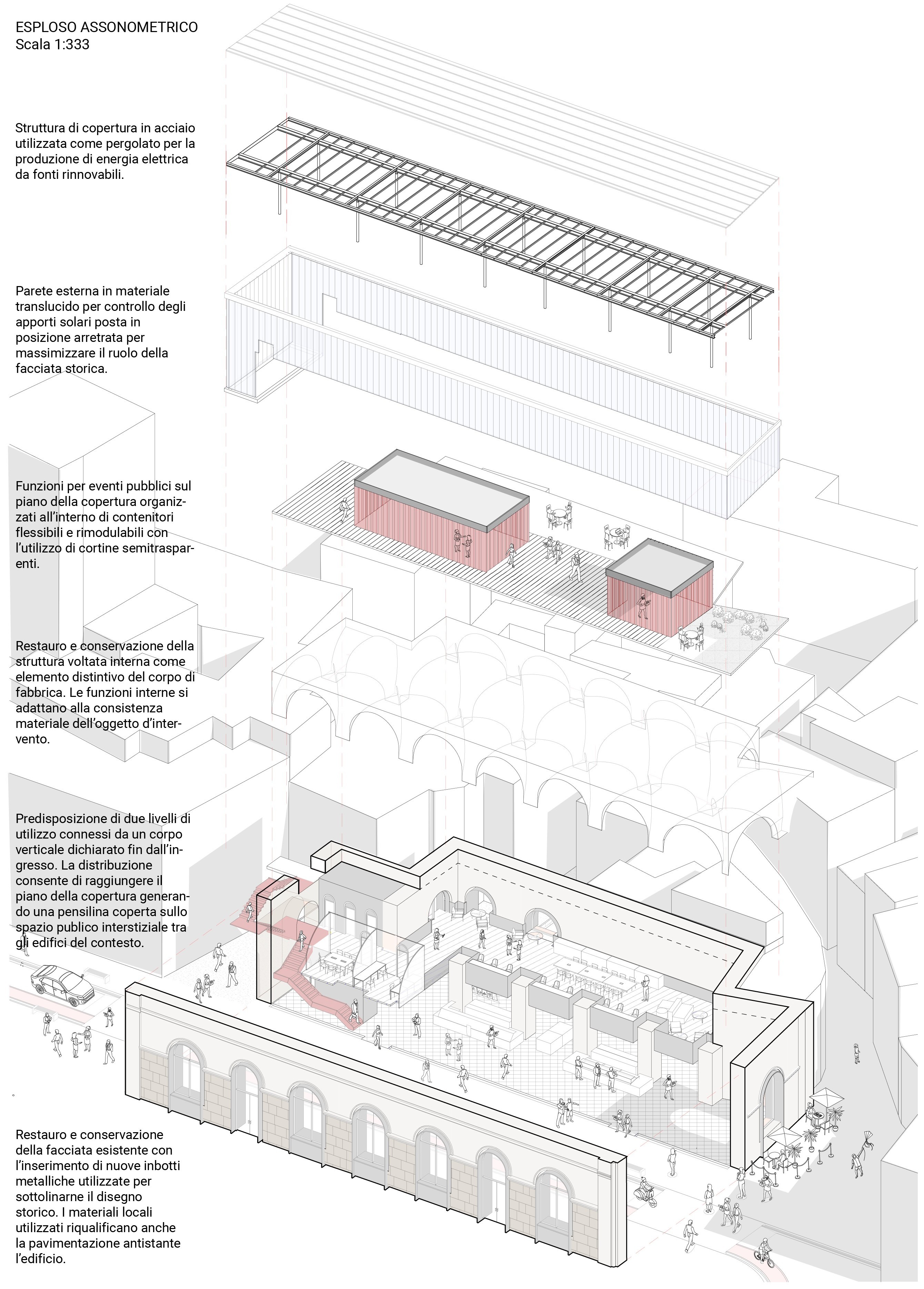 Mercato Lyoi Overview