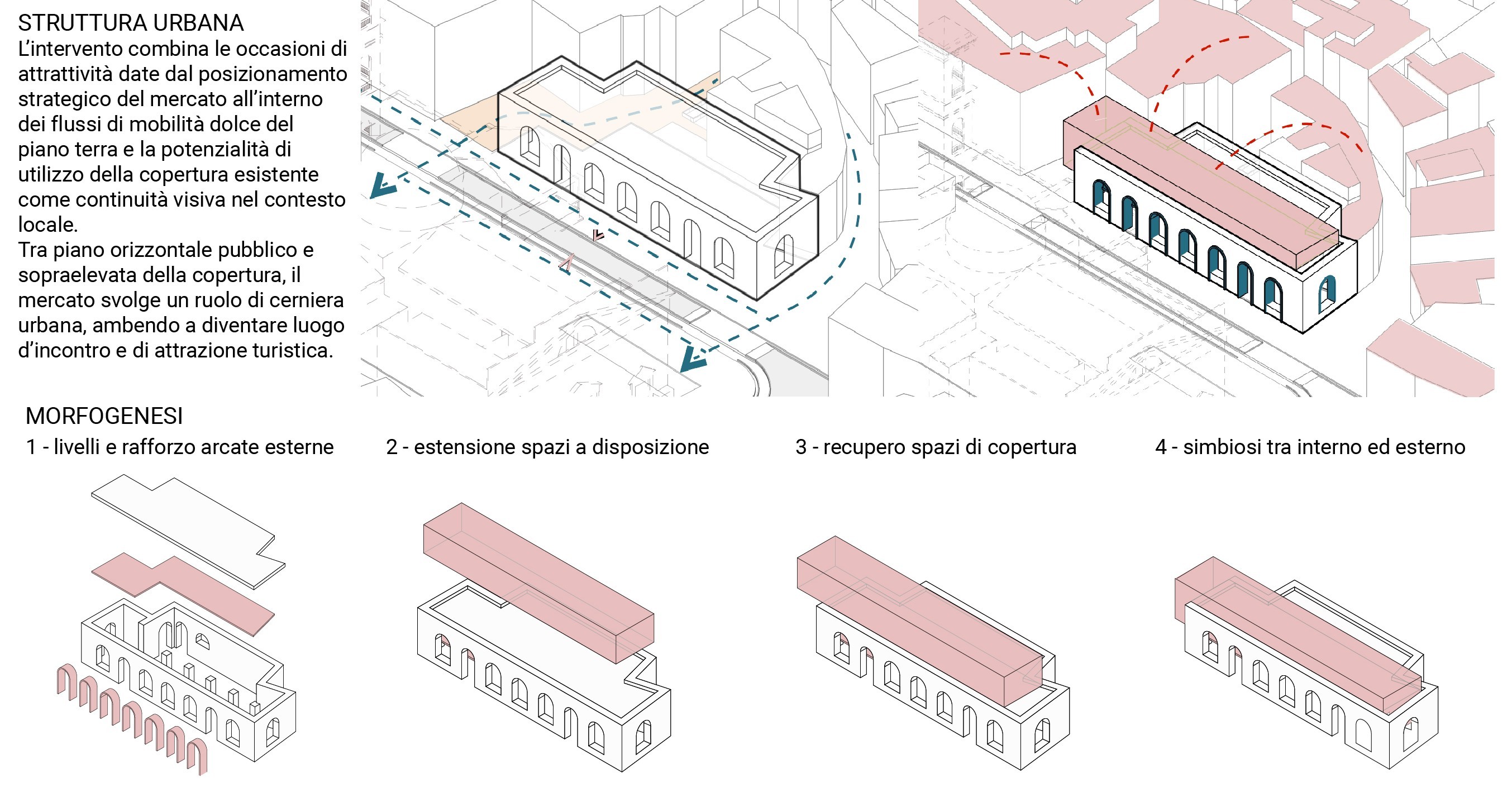 Design Concept Development