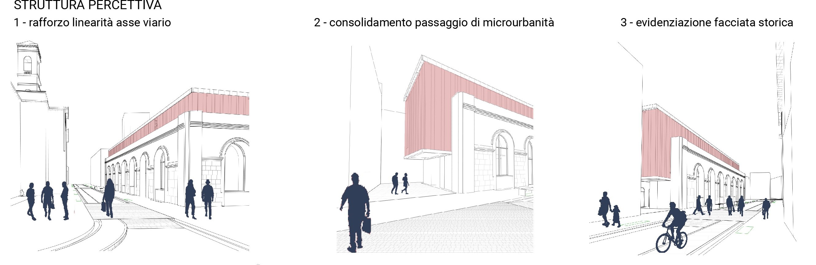 Urban Context Integration