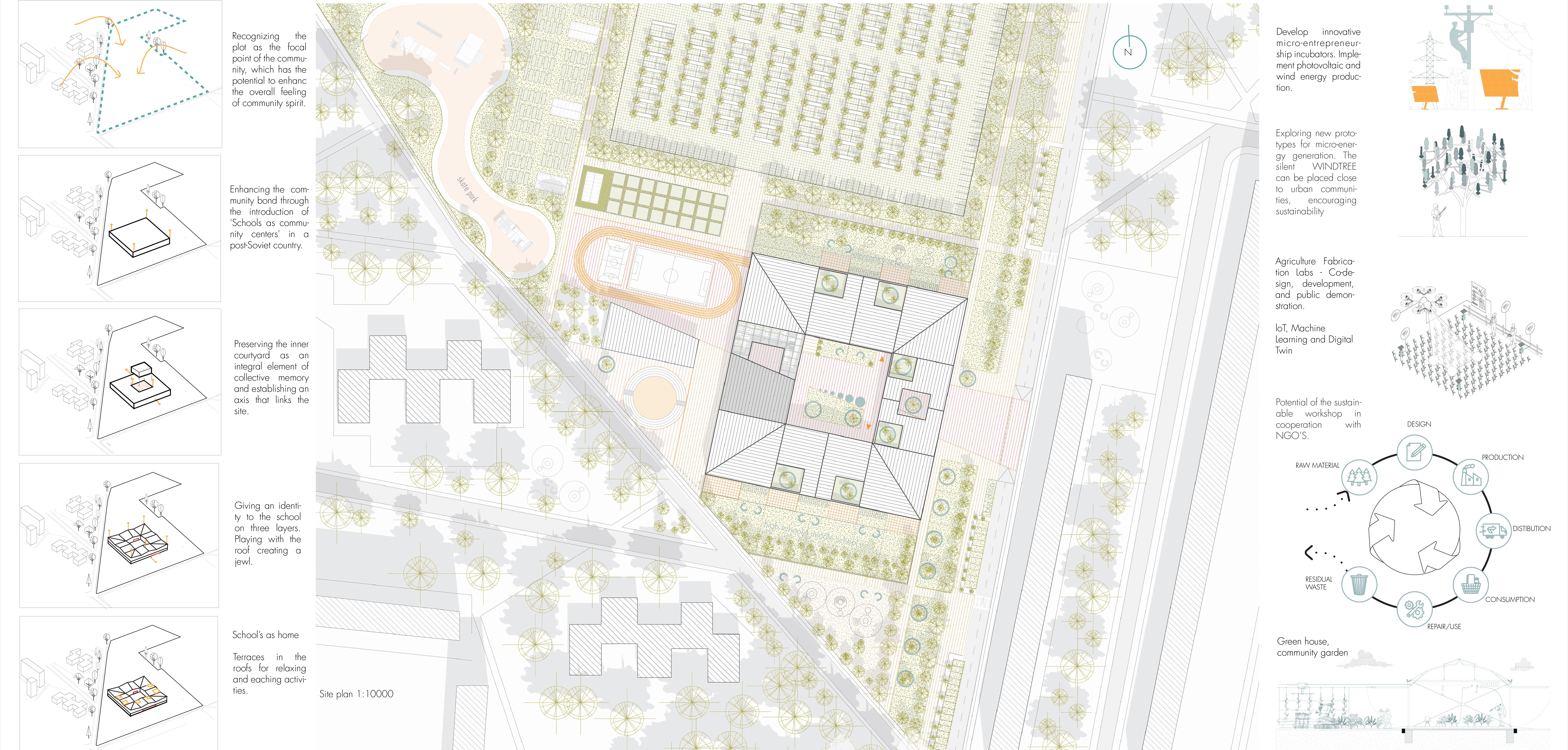 Technical Documentation